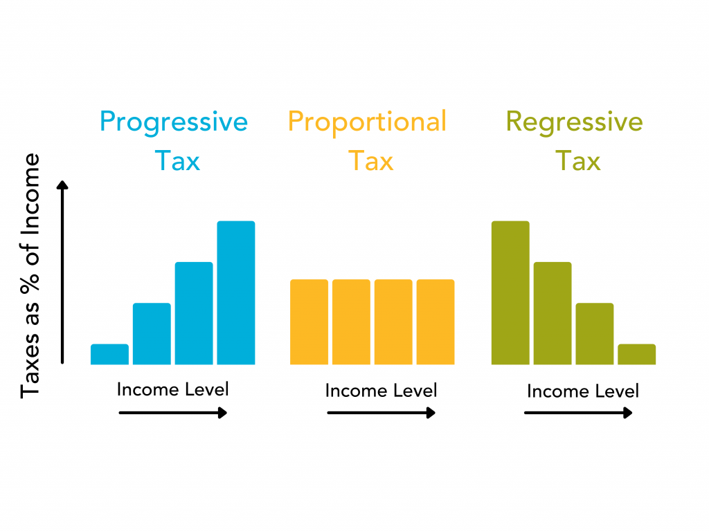 The Billionaire Impact on California - visual representation