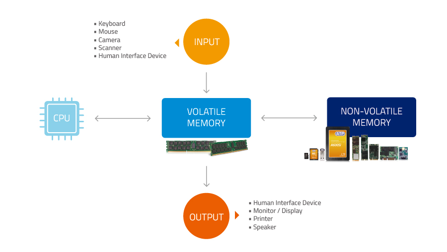 Strategies for Successful RAM Negotiations - visual representation