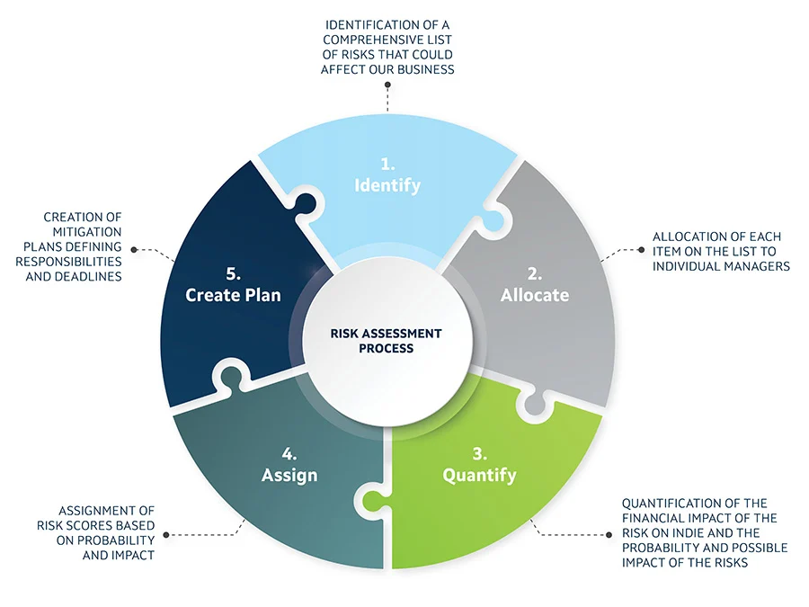 Creative Freedom vs. Corporate Constraints - visual representation