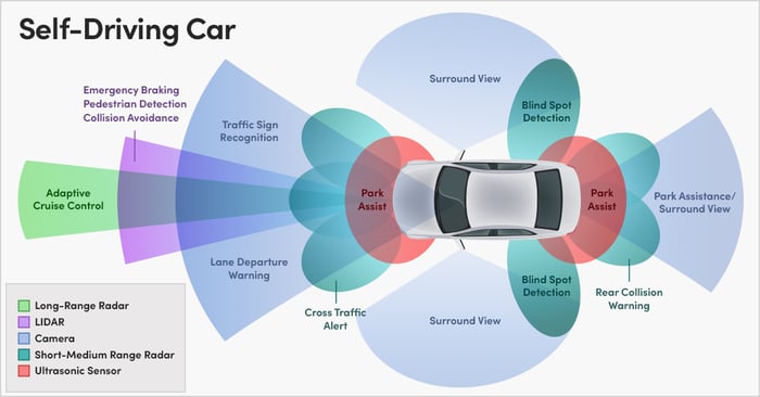 Future Trends and Recommendations - visual representation