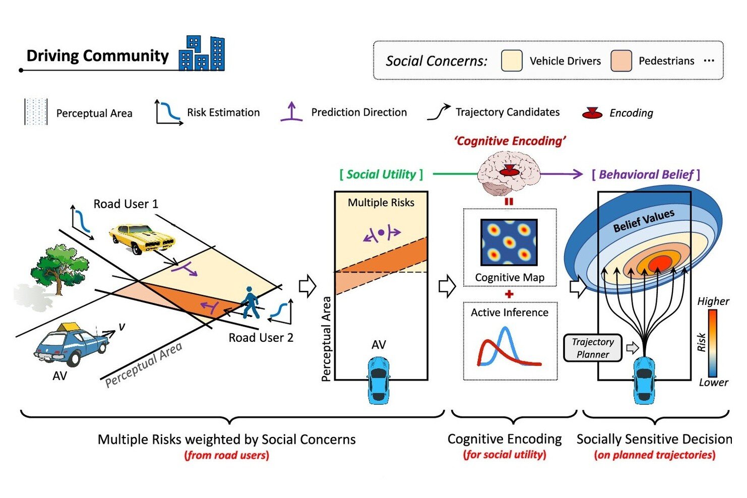 Conclusion - visual representation