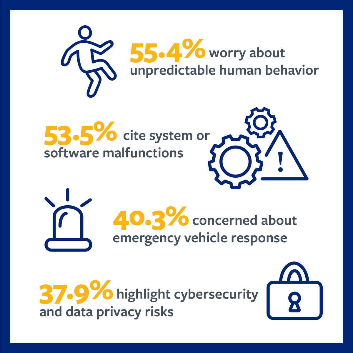Best Practices for Mitigating Risks - contextual illustration