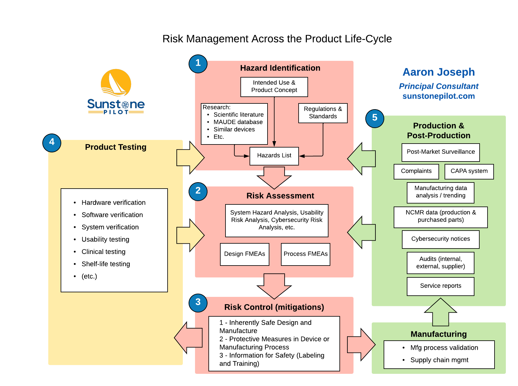 Implementation Guide for Safer Testing - contextual illustration