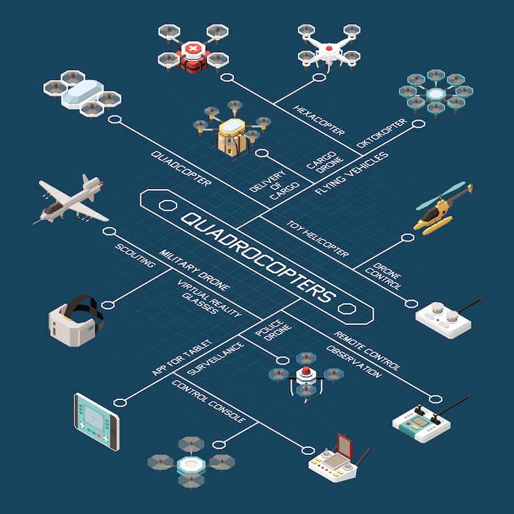 The FCC's Regulatory Landscape - visual representation