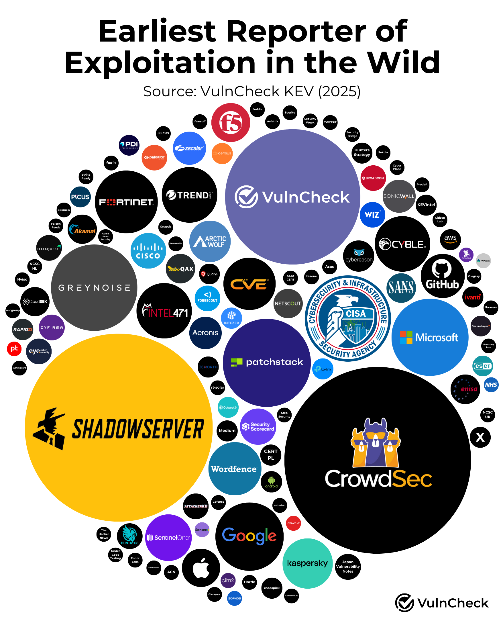 TL; DR - visual representation