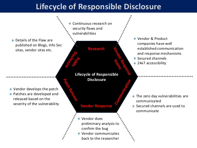 The Legal Landscape of Exploit Disclosure - visual representation