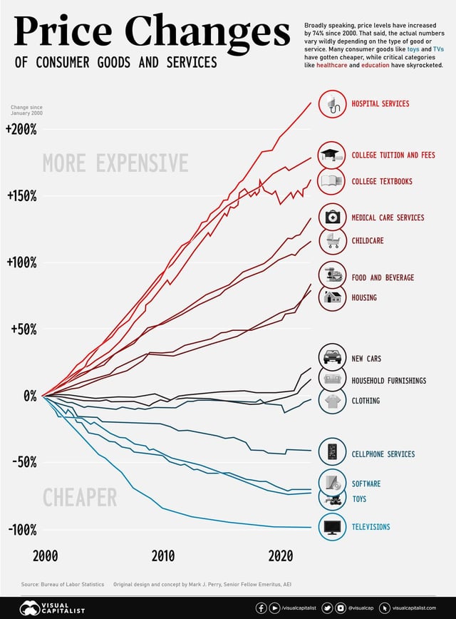 The Pricing Controversy - contextual illustration