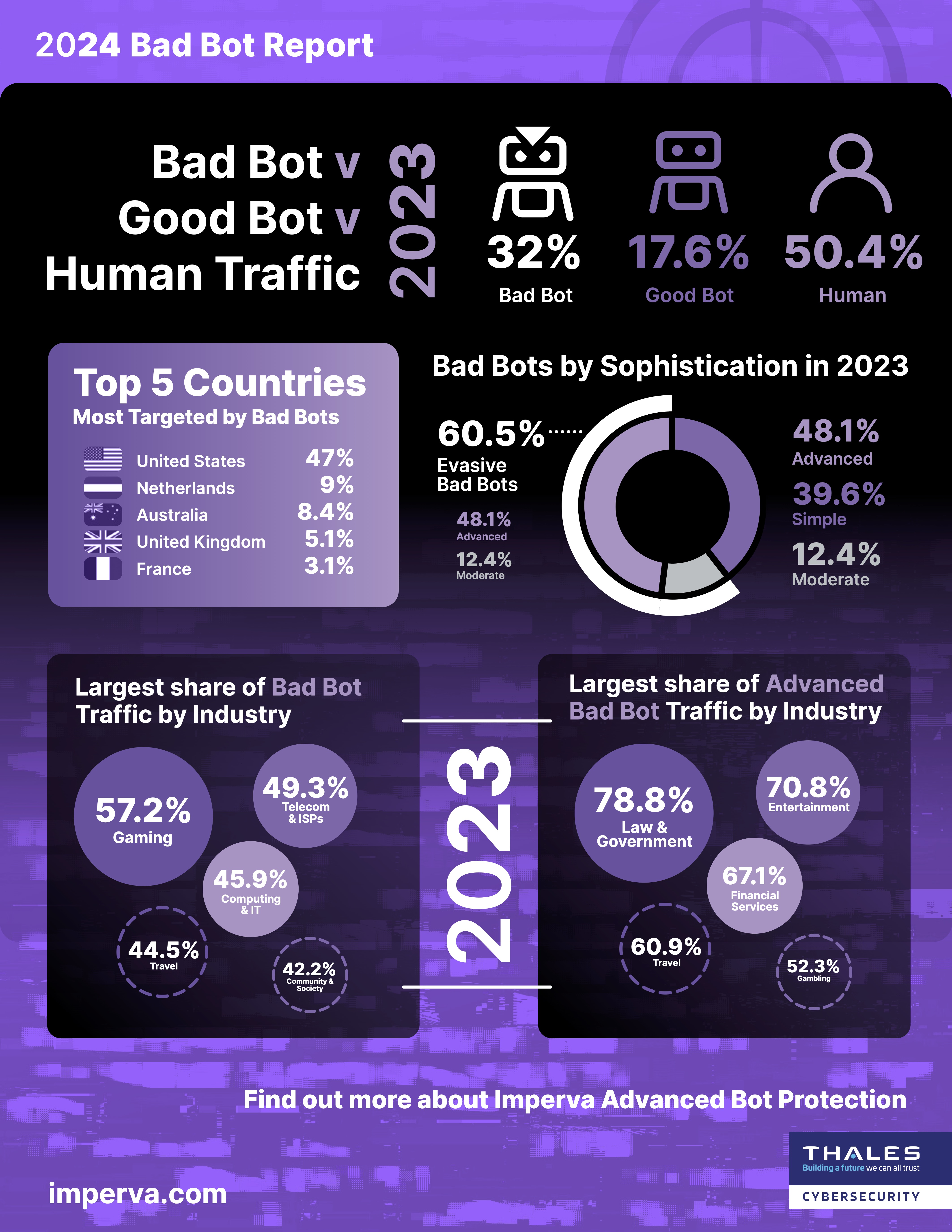 Practical Implementation Guide for Anti-Bot Systems - visual representation