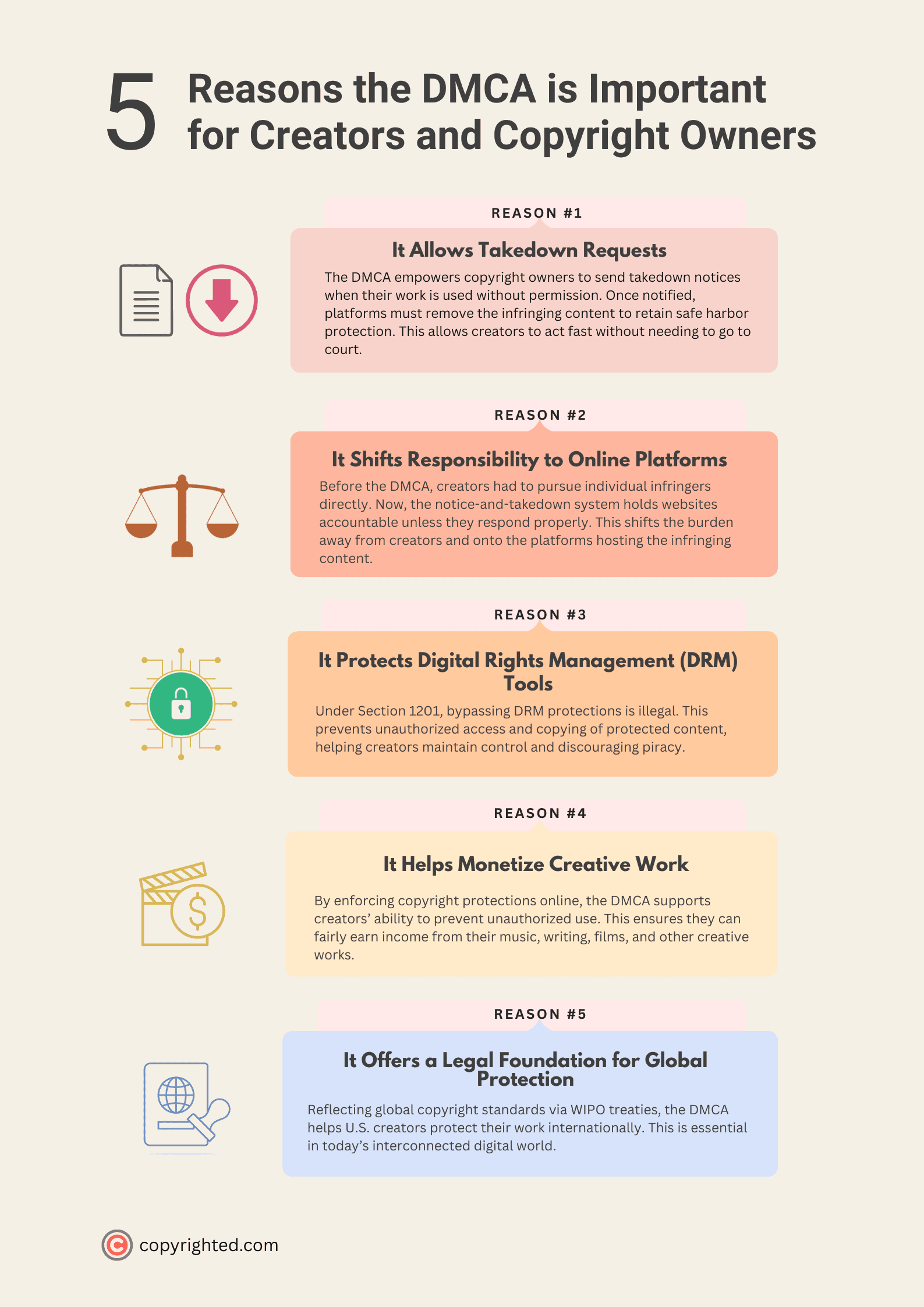 Introduction - visual representation