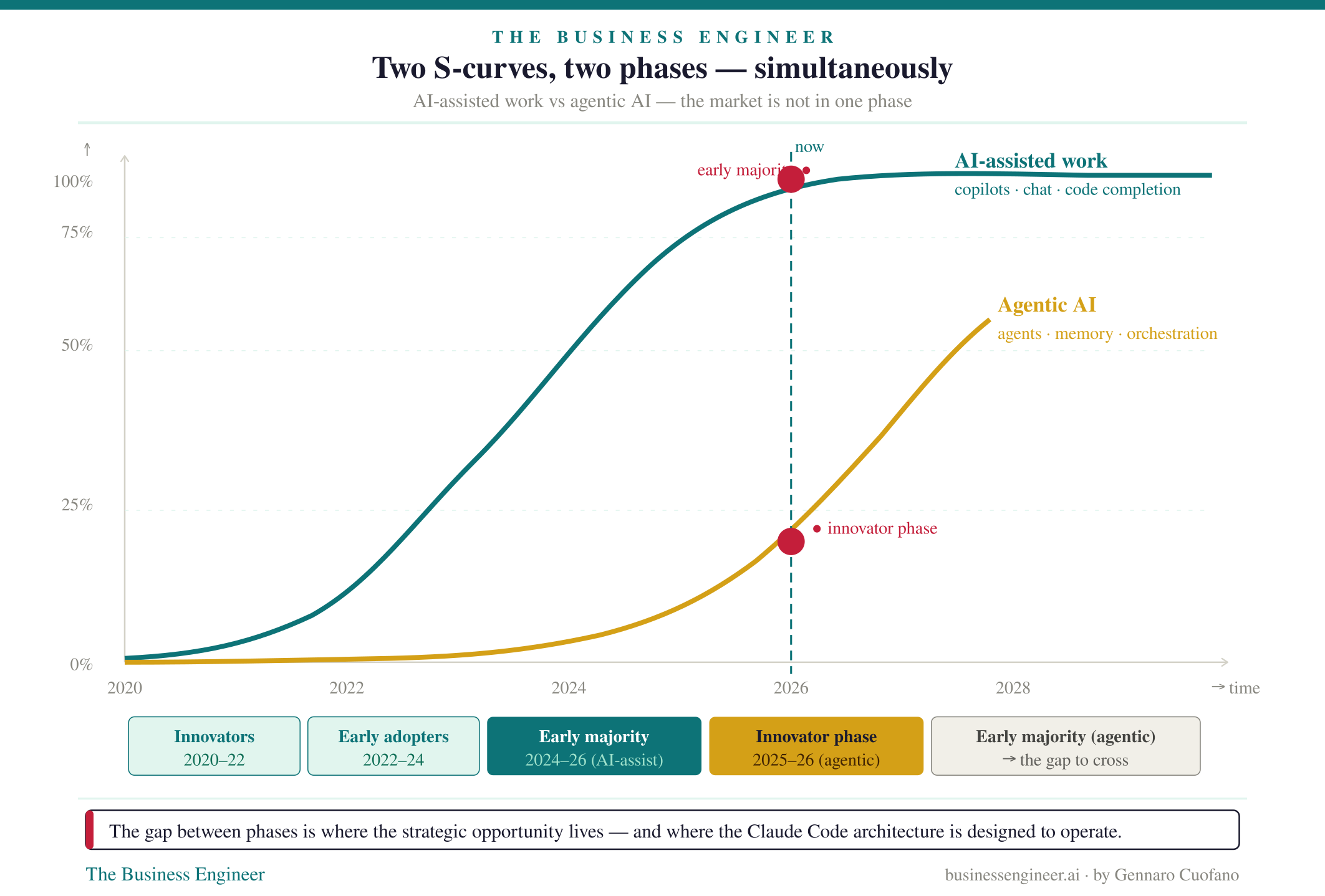 Understanding the DMCA: A Double-Edged Sword - visual representation