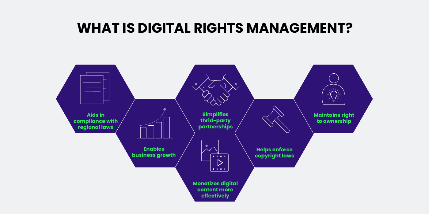 Best Practices for Digital Rights Management - contextual illustration