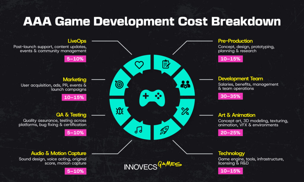 Understanding the Stakes - visual representation