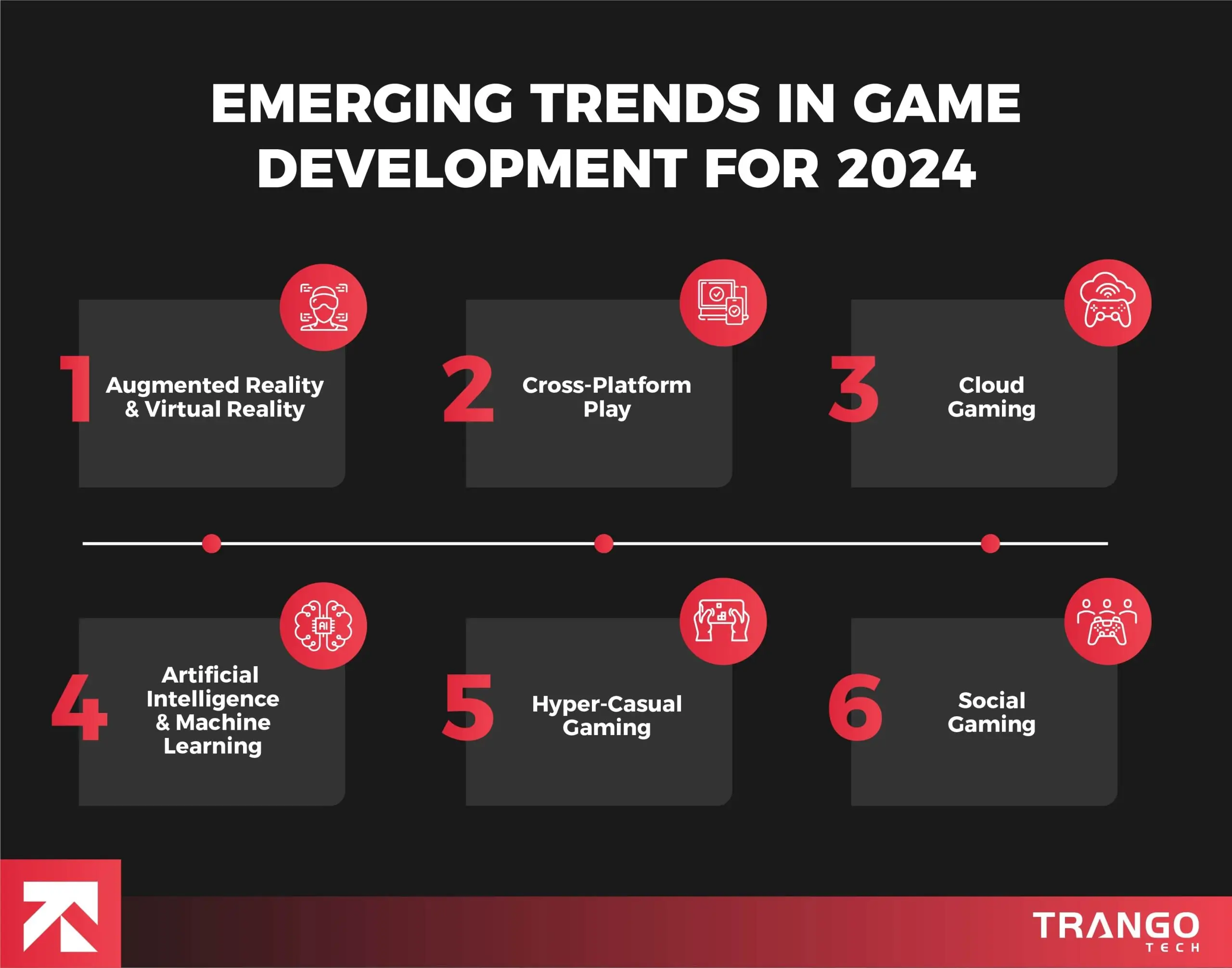 Future Trends: The Evolving Landscape of Game Development - contextual illustration