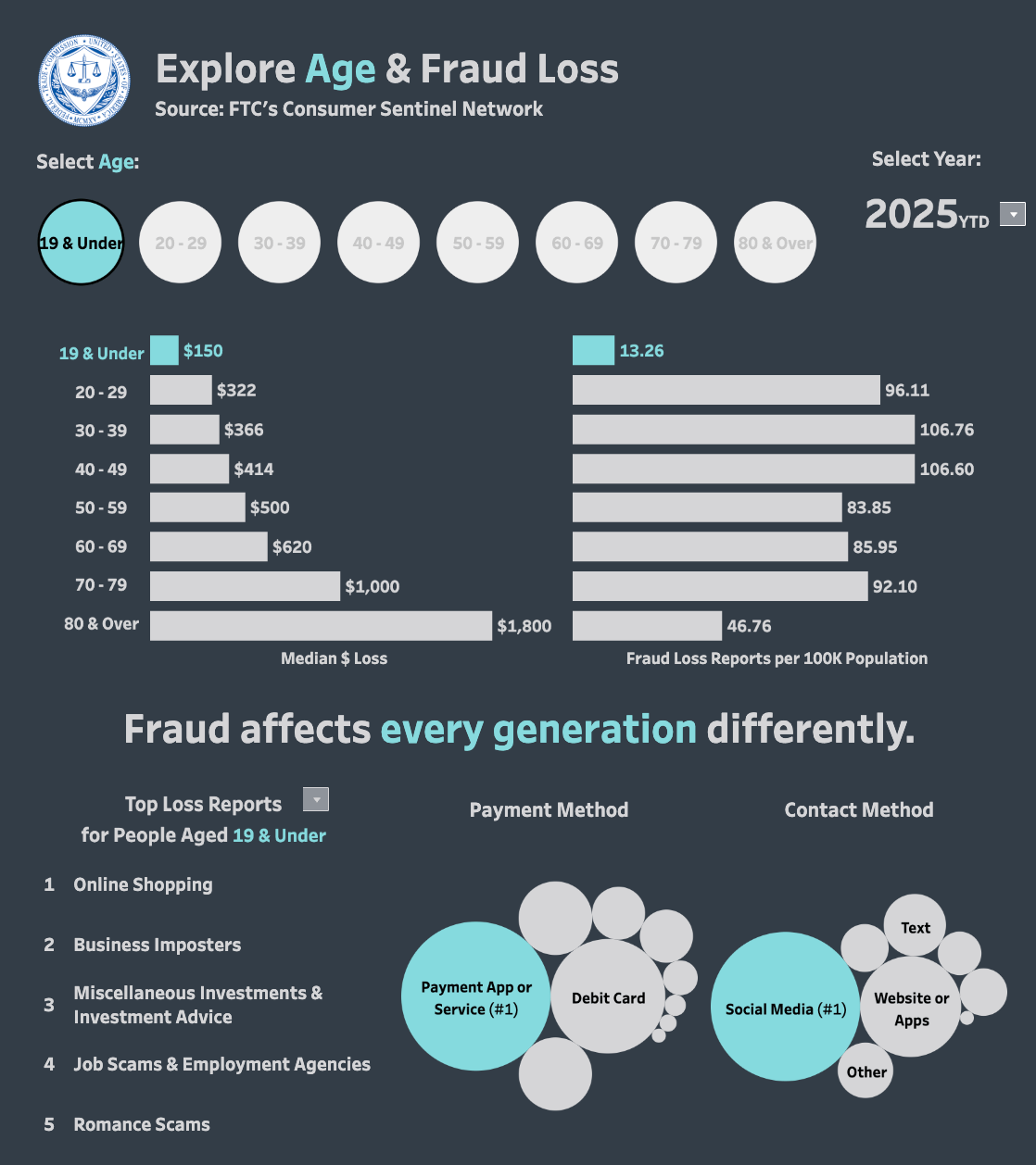 FTC's Stance and Industry Reactions - contextual illustration