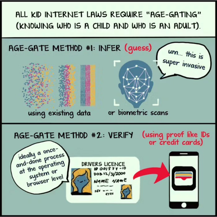 Tags - visual representation