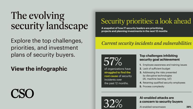 Fig Security's Revolutionary Approach - visual representation
