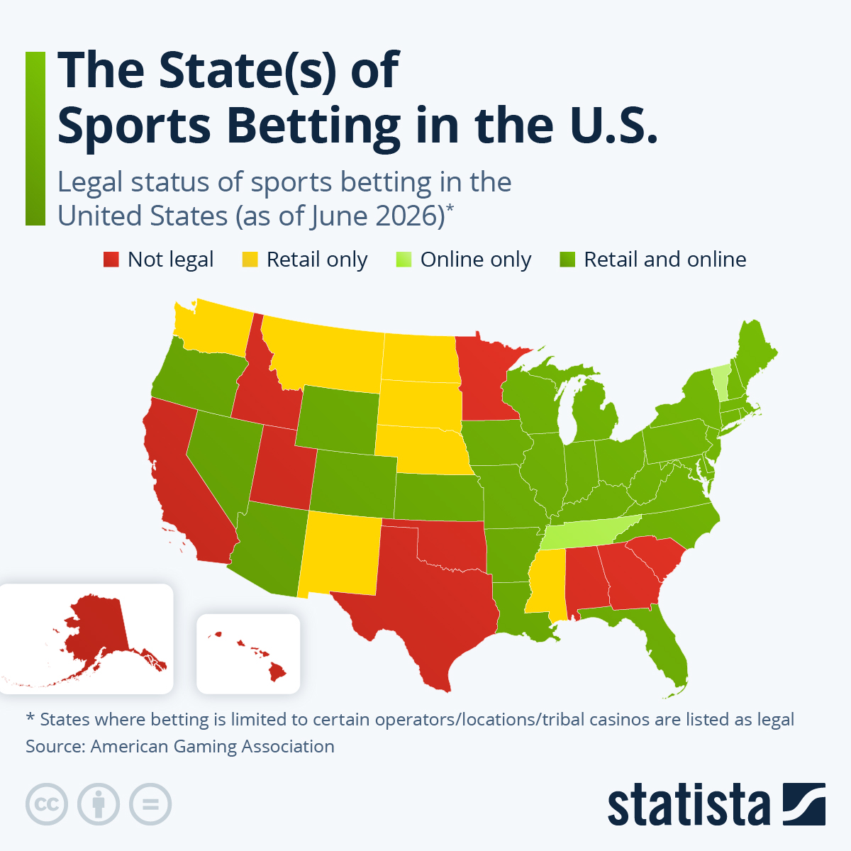 The Rise of Prediction Markets - visual representation