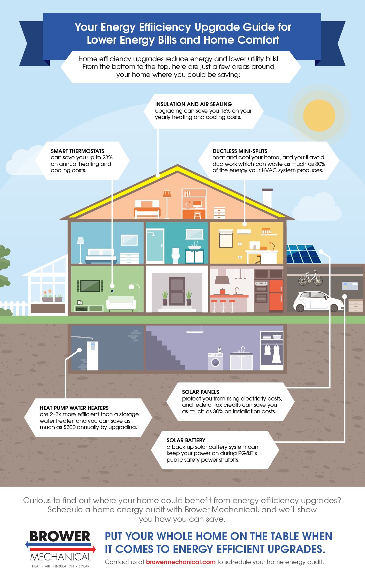 Practical Implications for Consumers - contextual illustration