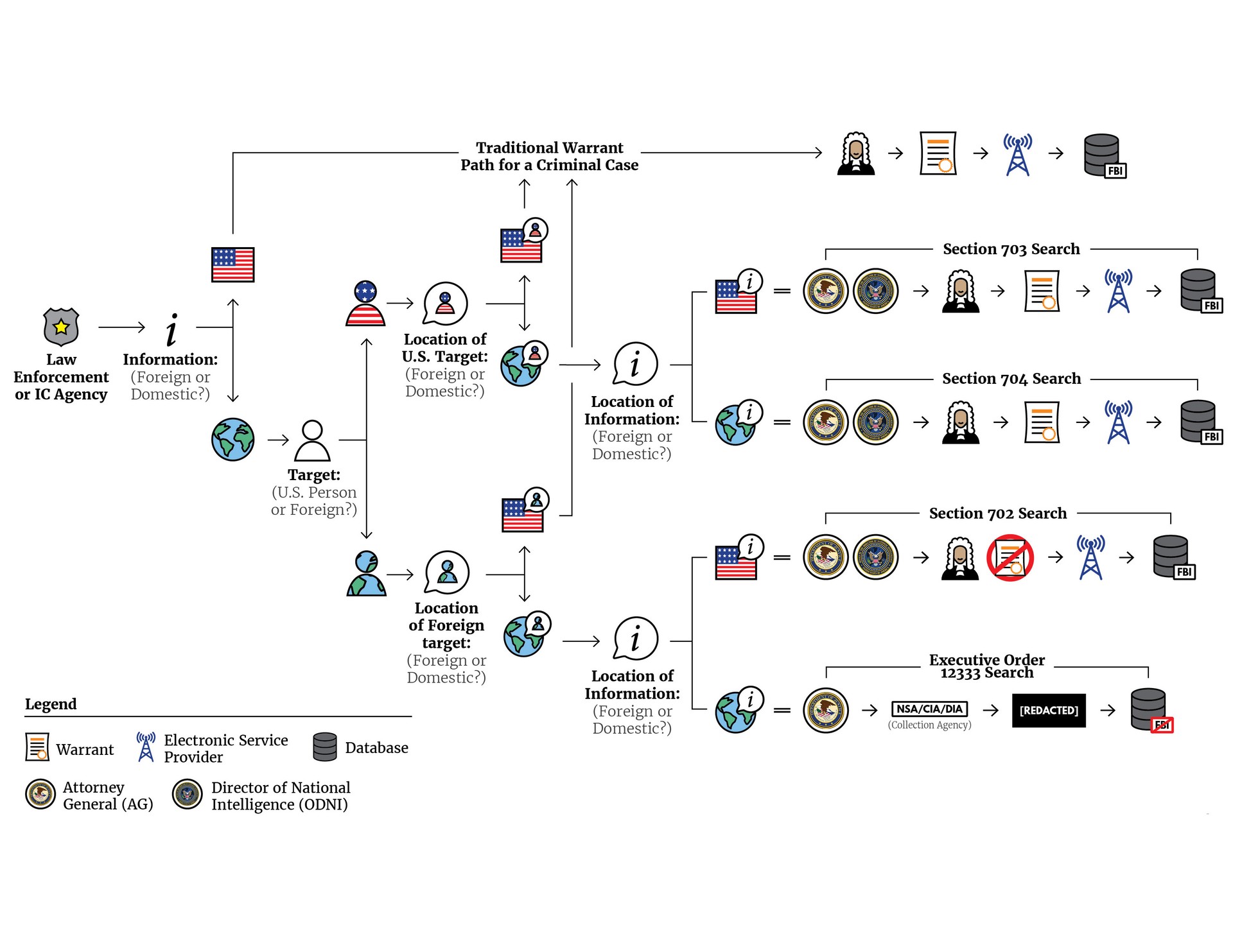 The Origins and Purpose of Section 702 - contextual illustration