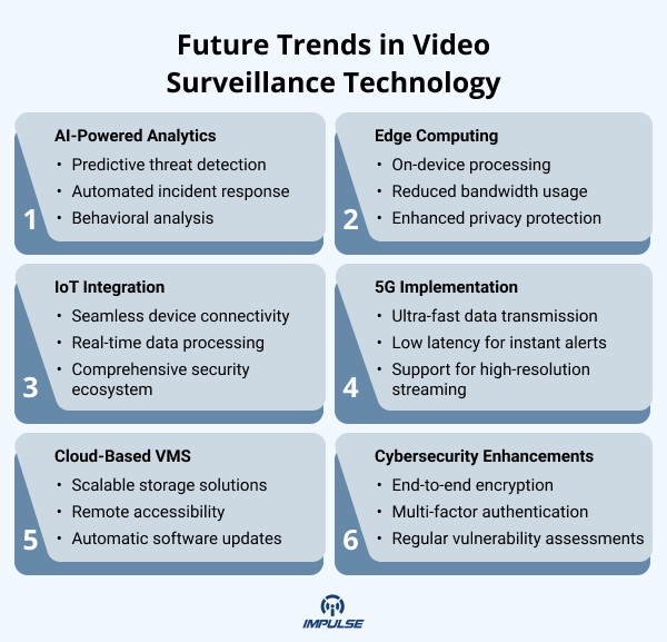Future Trends in Surveillance - contextual illustration