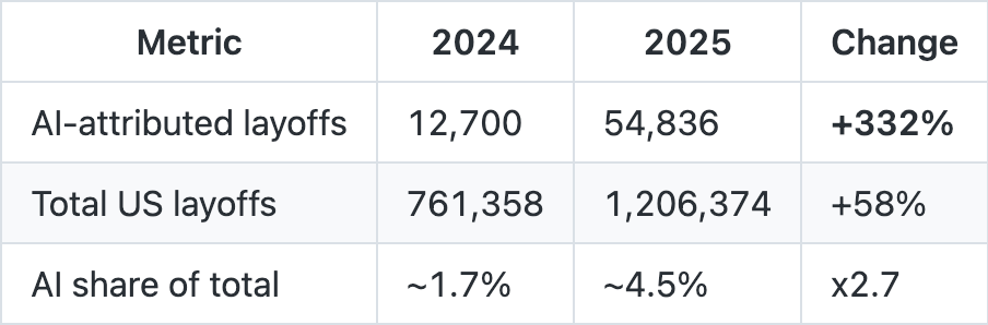 FAQ - visual representation