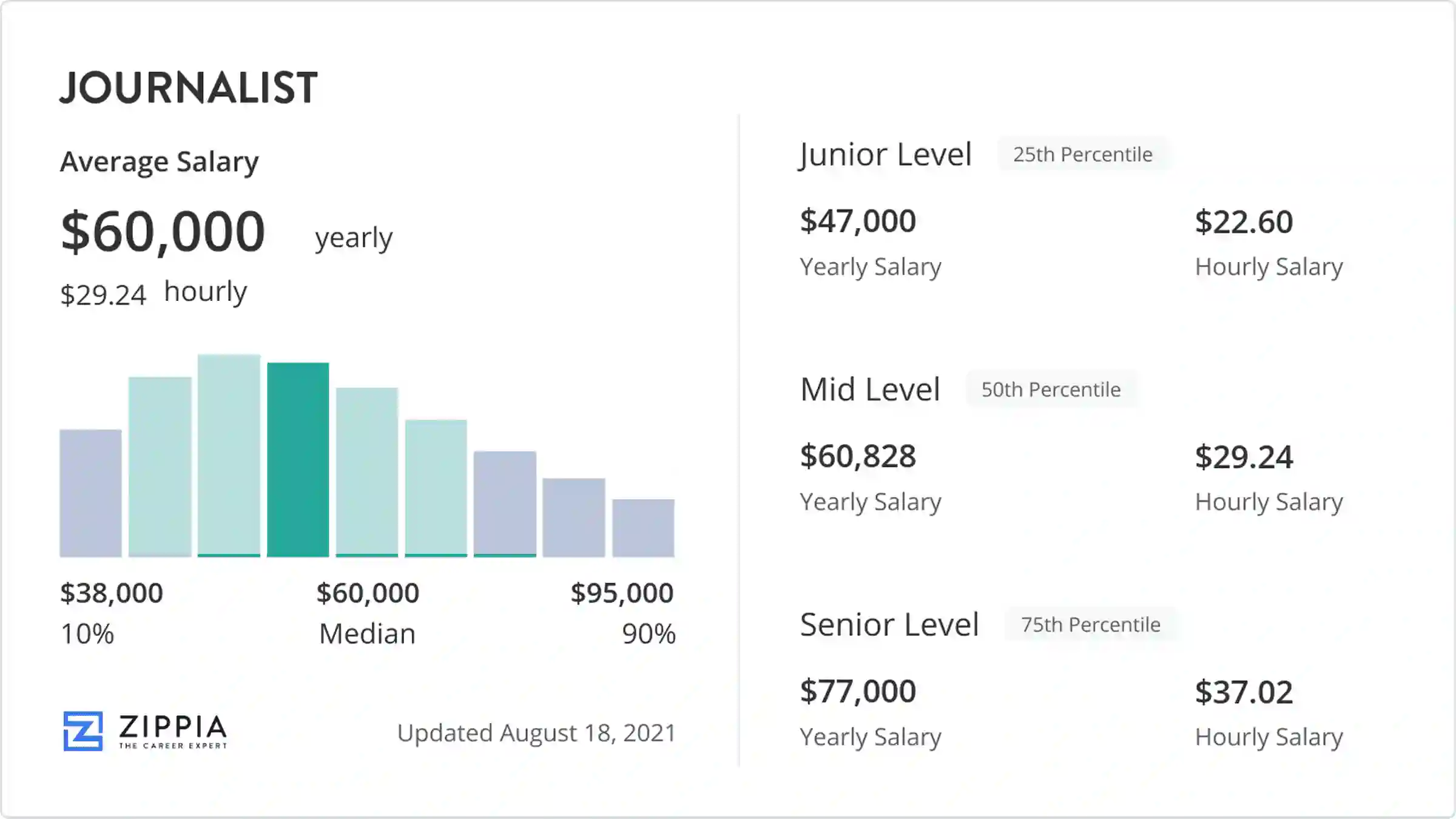 Wage Disparities in Journalism - contextual illustration