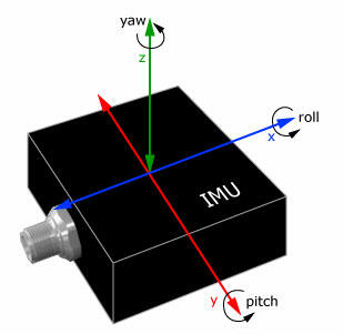 The Basics of Speed Measurement on Earth - visual representation