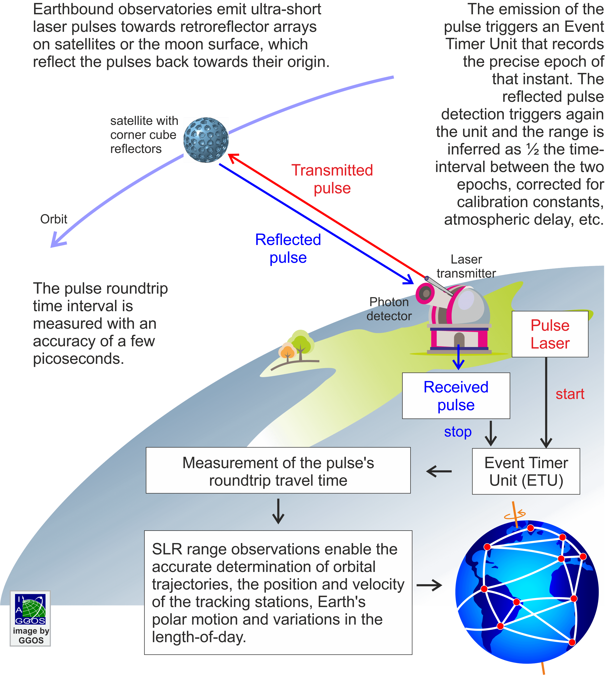 Overcoming Technical Challenges - visual representation