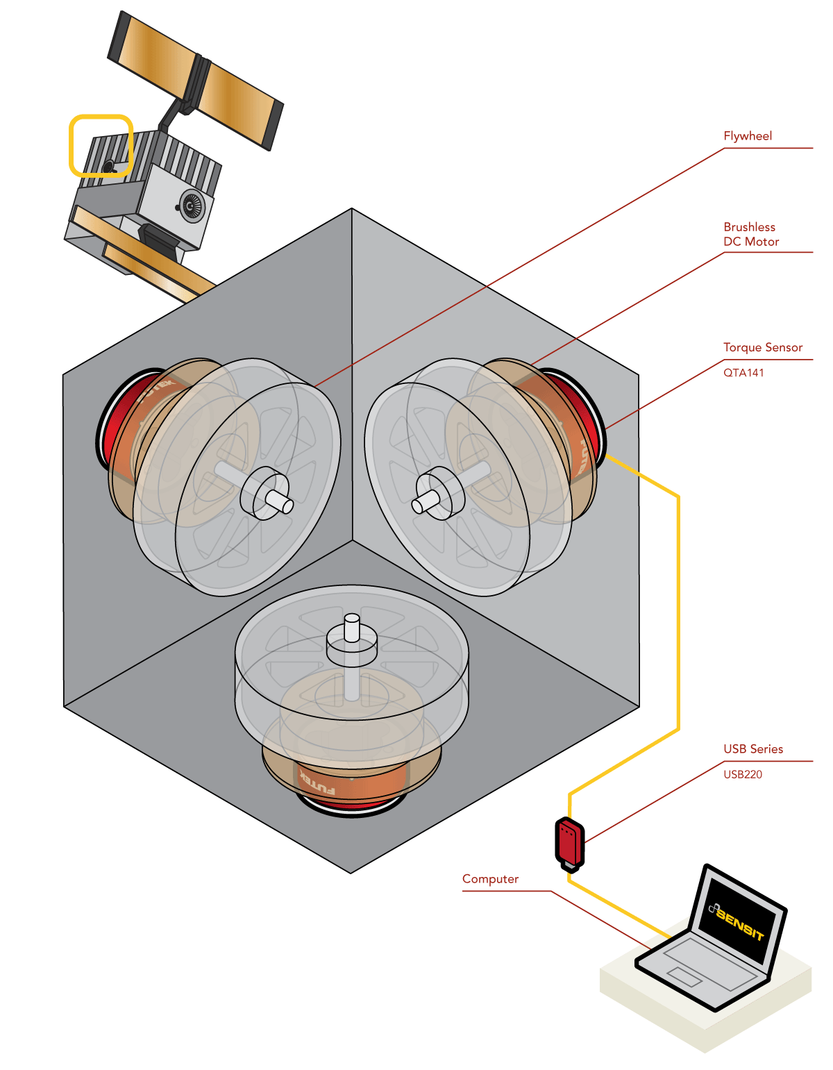 TL; DR - visual representation