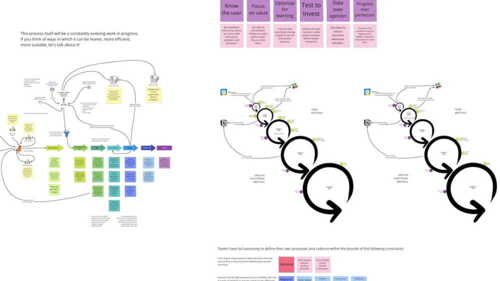 Understanding B2B Growth Phases - contextual illustration