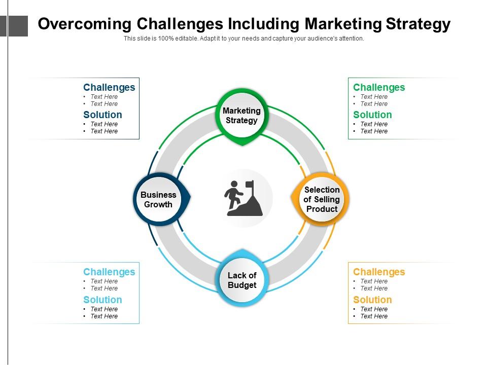 Strategies for Overcoming Danger and Dead Zones - contextual illustration