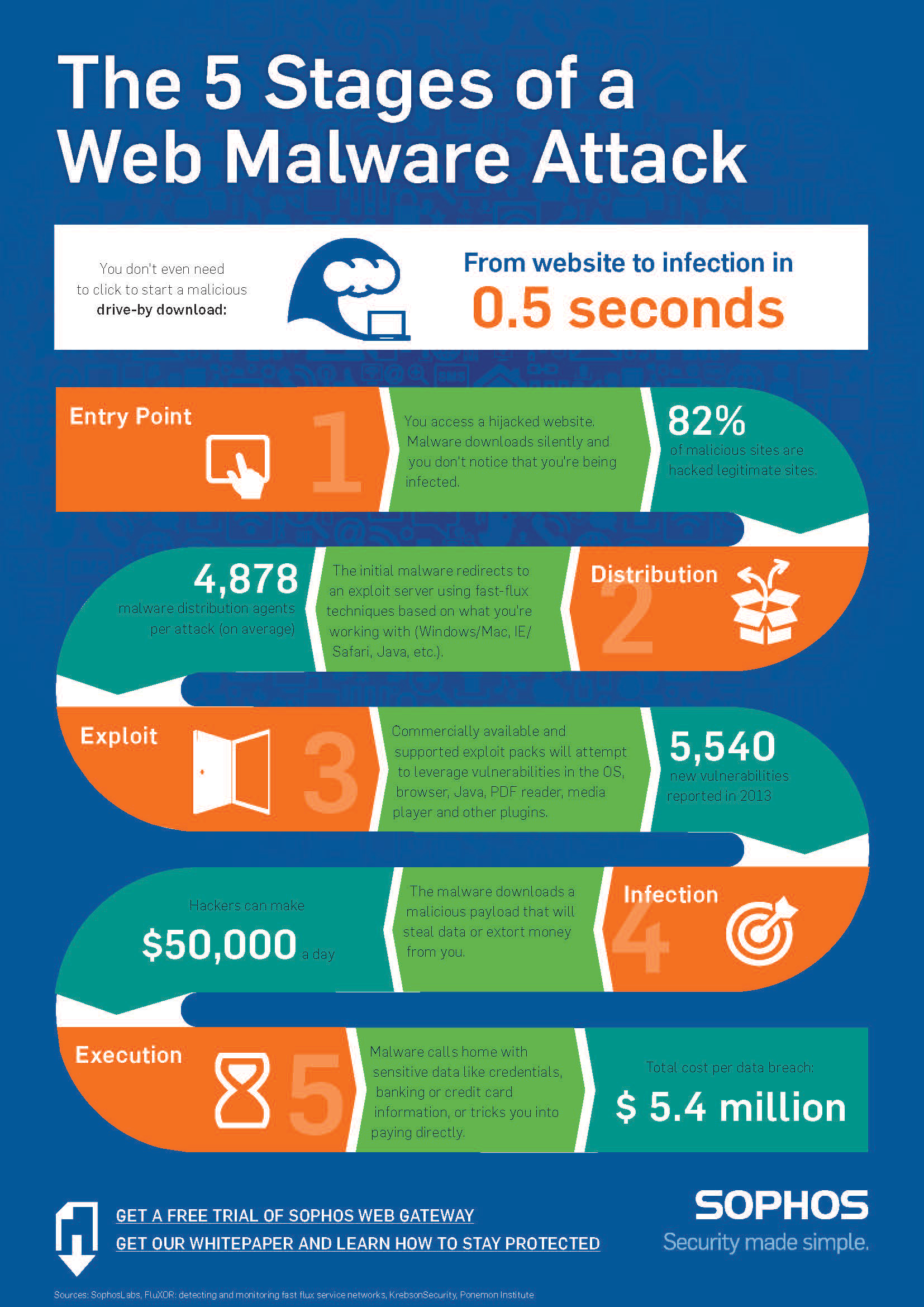 The Case: Malware and Crypto Theft - visual representation