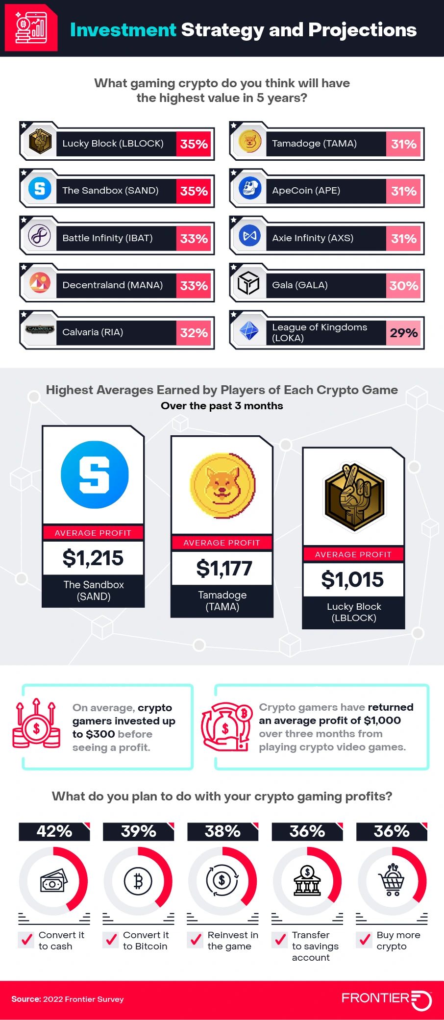 FAQ - visual representation
