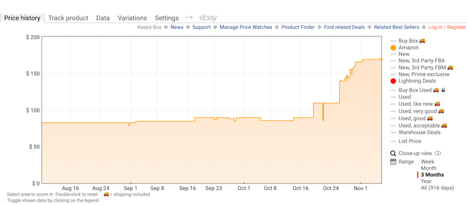 The Rise of Scalper Bots - visual representation