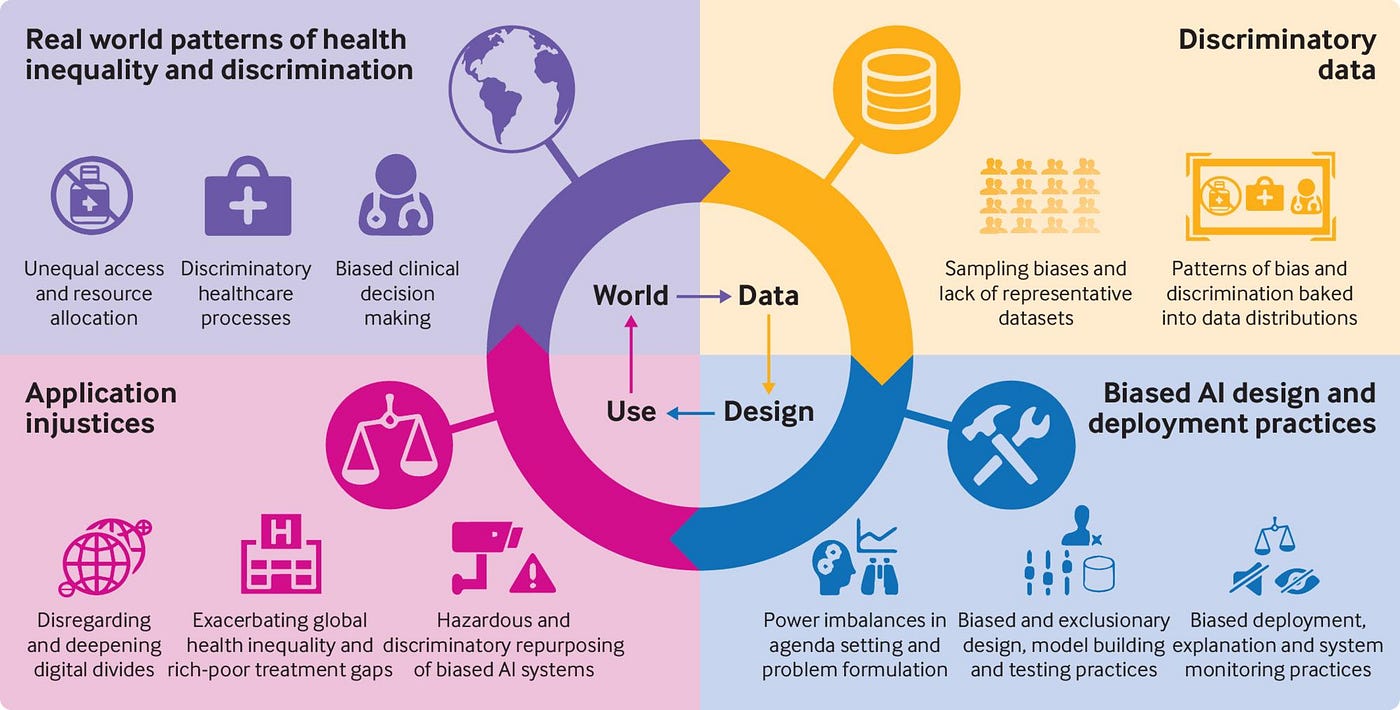 Conclusion - visual representation