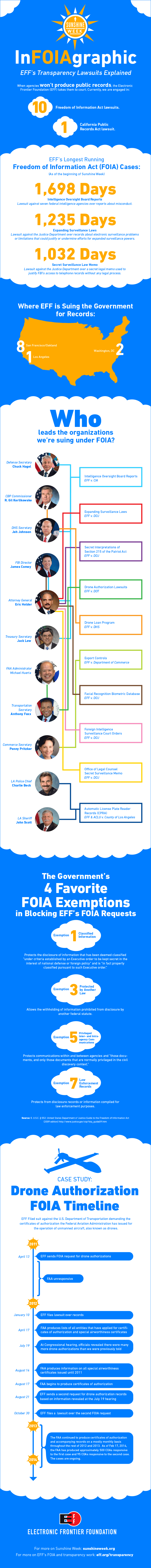 The Evolving Role of the EFF - contextual illustration