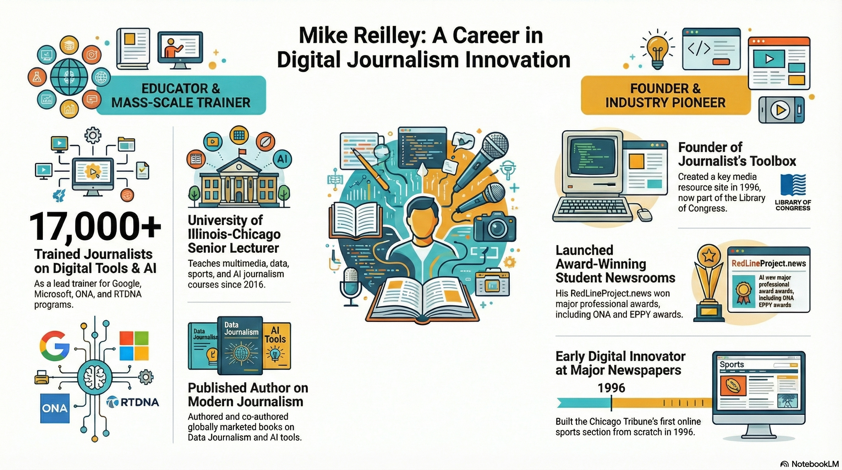 The Role of Technology and Innovation - contextual illustration