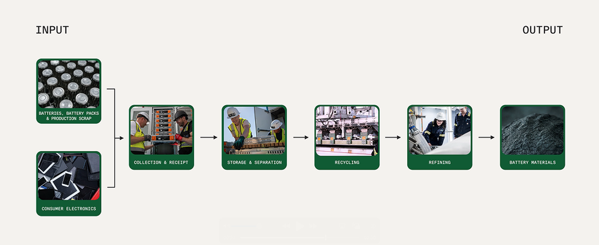 Redwood's Approach to Overcoming Challenges - contextual illustration