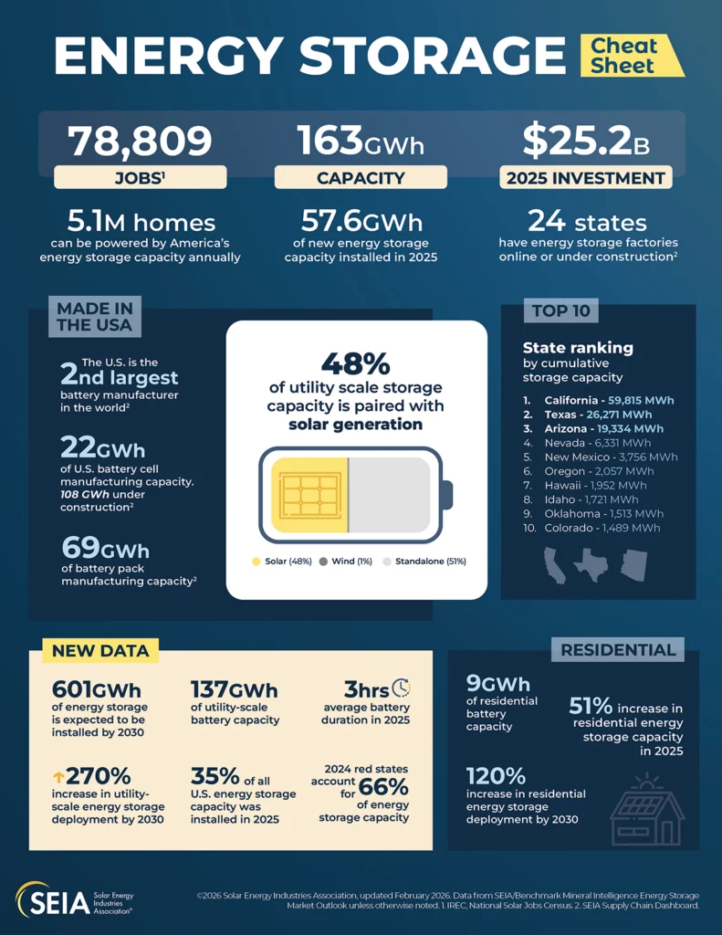 Best Practices for Energy Storage Companies - contextual illustration