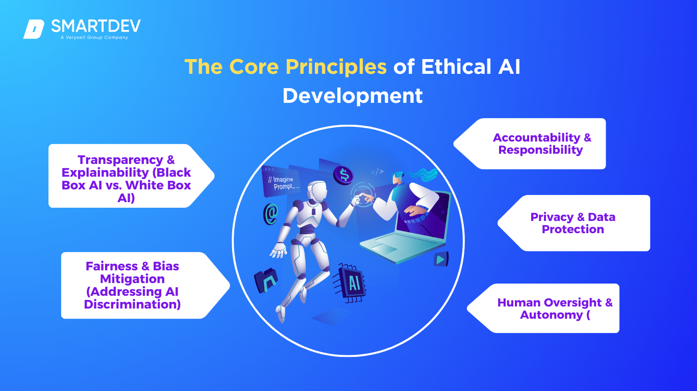 Practical Implementation Guides for Ethical AI - contextual illustration