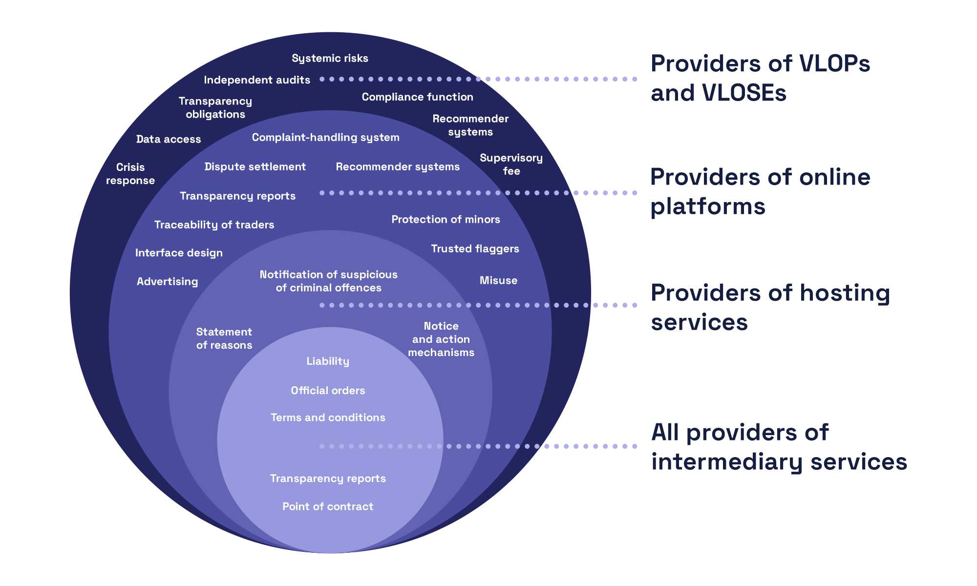 Impact on AI Platforms: Chat GPT, Reddit, and Roblox - visual representation