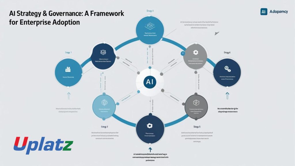 FAQ - visual representation