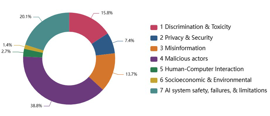 The Evaluation Gap: A Growing Concern - visual representation