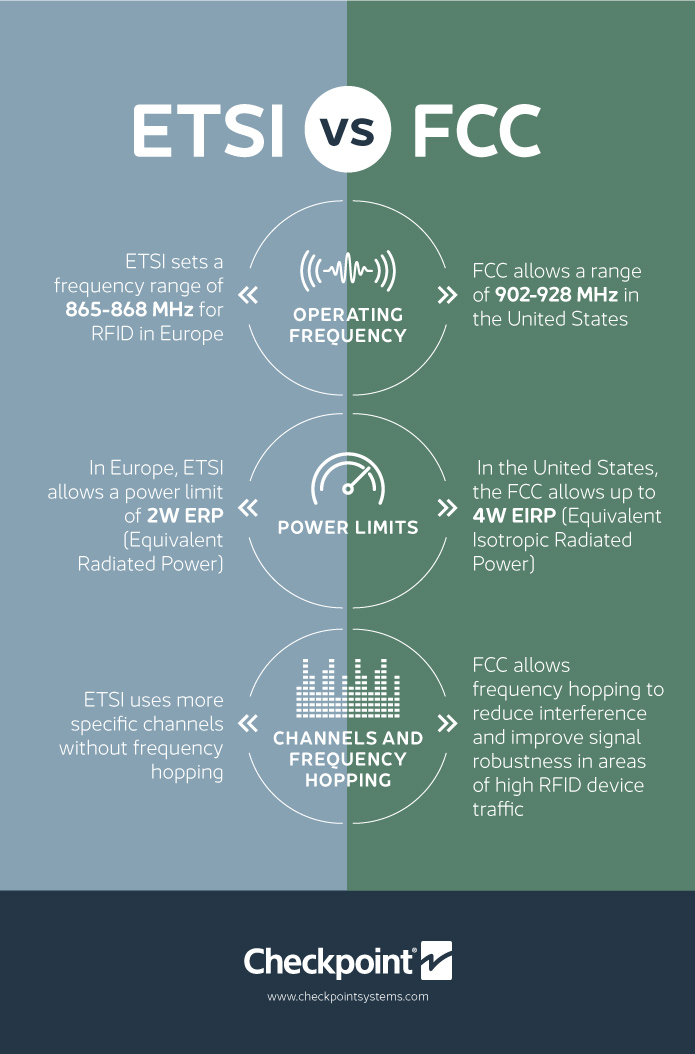 TL; DR - visual representation