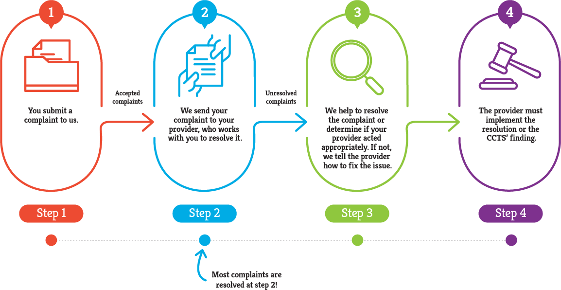 Understanding the FCC's Role - visual representation