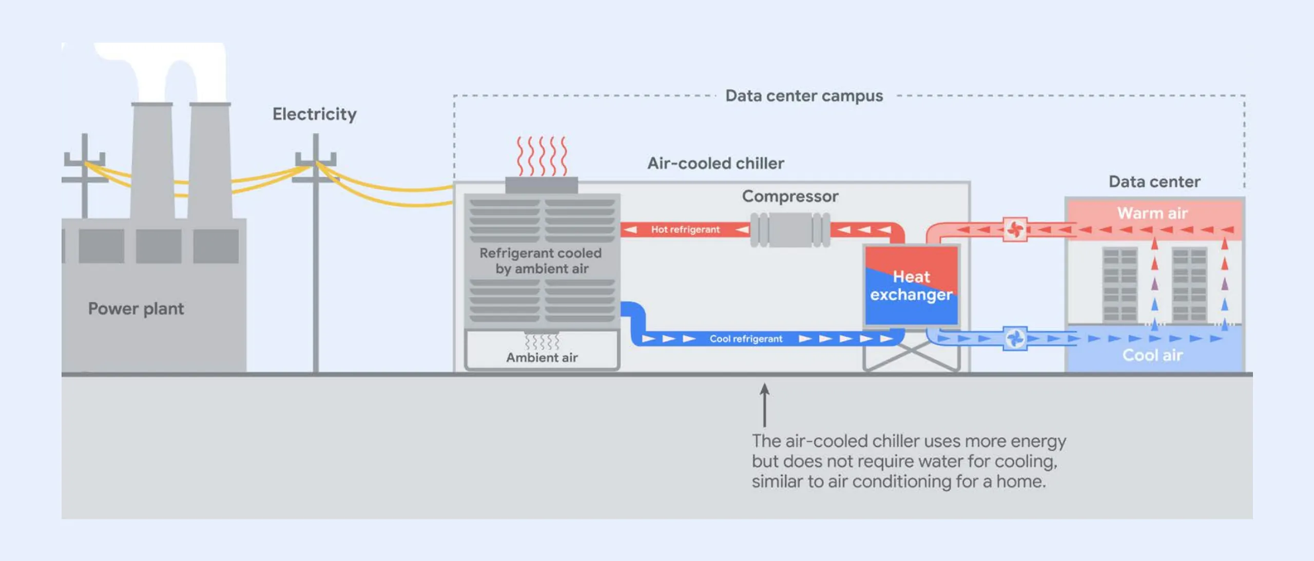 The Current State of Data Centers in the U.S. - visual representation