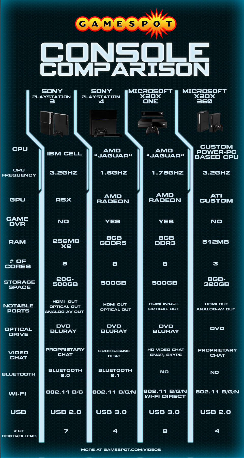 Why the Shift? - visual representation
