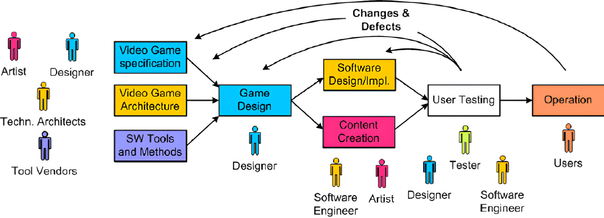 Developer Insights - contextual illustration