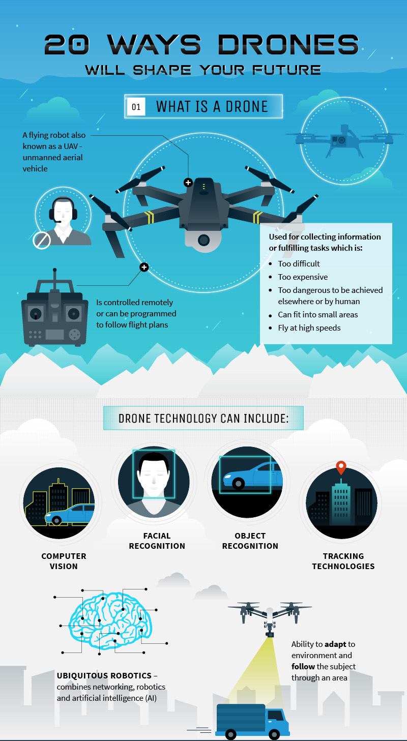 The Future of Banned Devices - contextual illustration