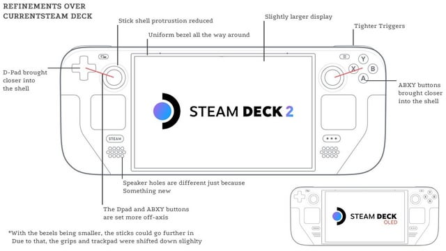 The Legacy of Steam Deck - visual representation